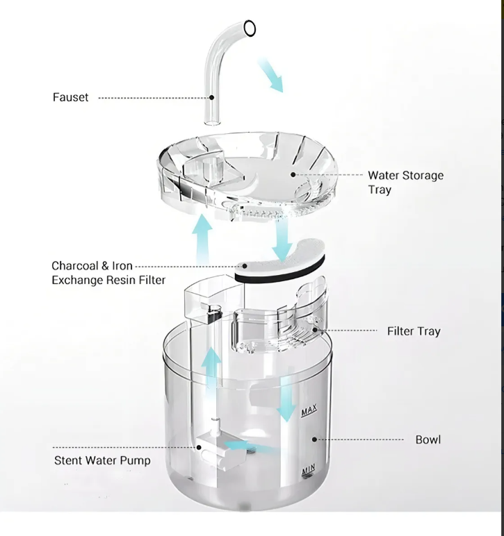 💧 El Sistema Anti-Sed que Protege la Salud de tu Mascota